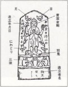 画像　一般的な庚申塔の形