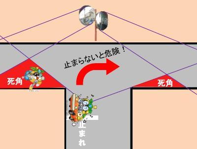 イラスト:カーブミラーが不停止を誘発