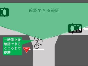 イラスト：一時停止後確認をできるところまで移動