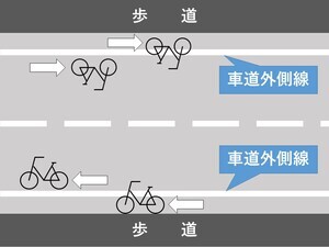イラスト：車道外側線がある場合