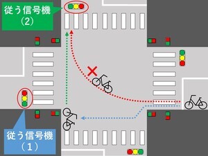 イラスト：信号機のある交差点を右折するとき