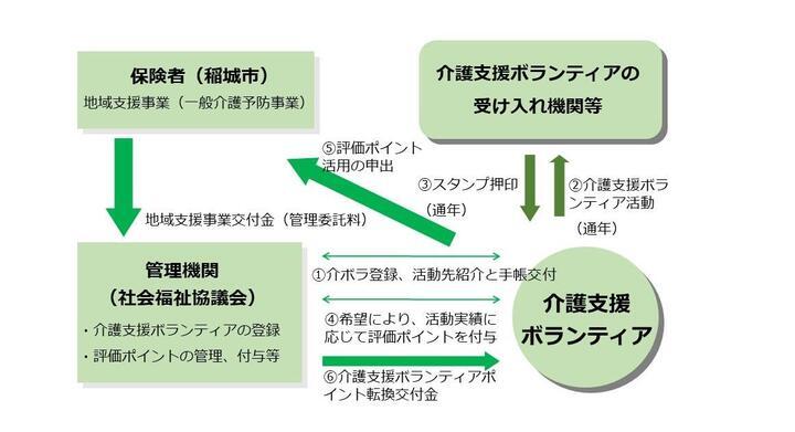イラスト：制度利用の流れ
