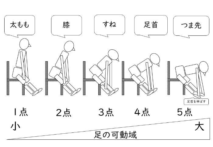 写真：足の可動域チェック