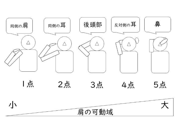 イラスト：肩の可動域チェック1