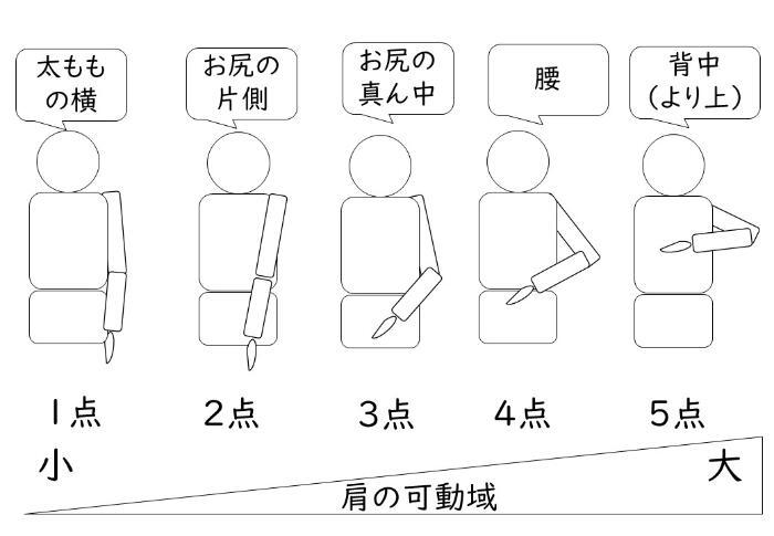 写真：肩の可動域チェック2