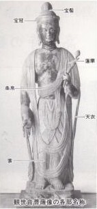 写真:仏像の各部名称