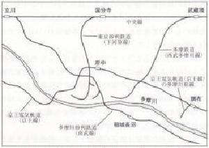 写真：昭和初期の稲城周辺の砂利鉄道　路線図