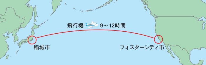 イラスト:稲城市からの位置図