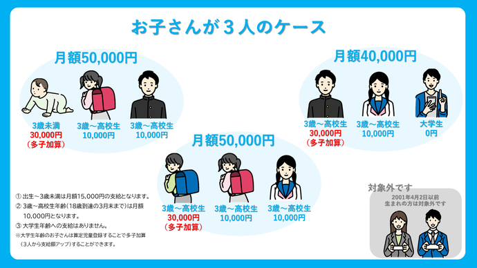 児童3人のイメージ画像
