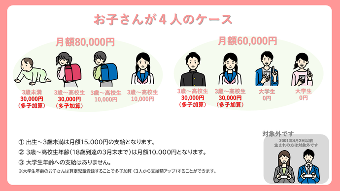 児童4人のイメージ画像