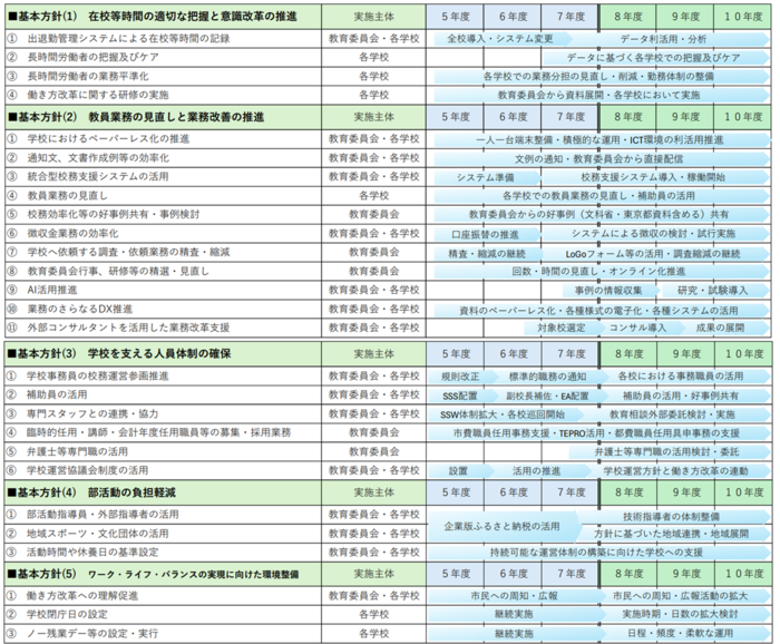 基本方針に基づく施策一覧