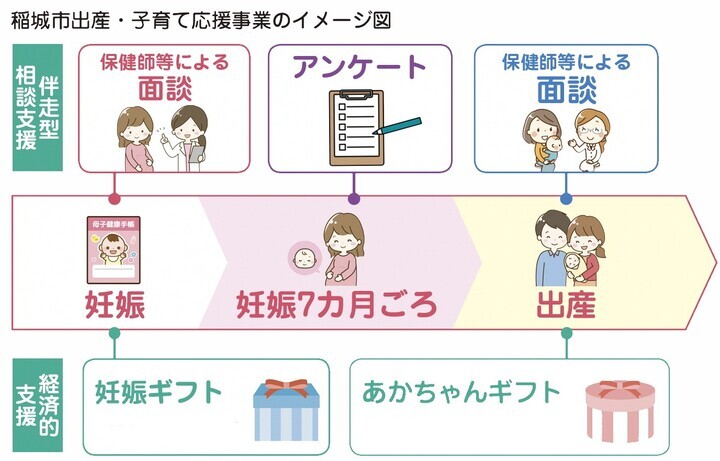 イラスト：稲城市出産・子育て応援事業のイメージ図