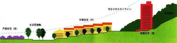イラスト：住宅スカイラインイメージ図