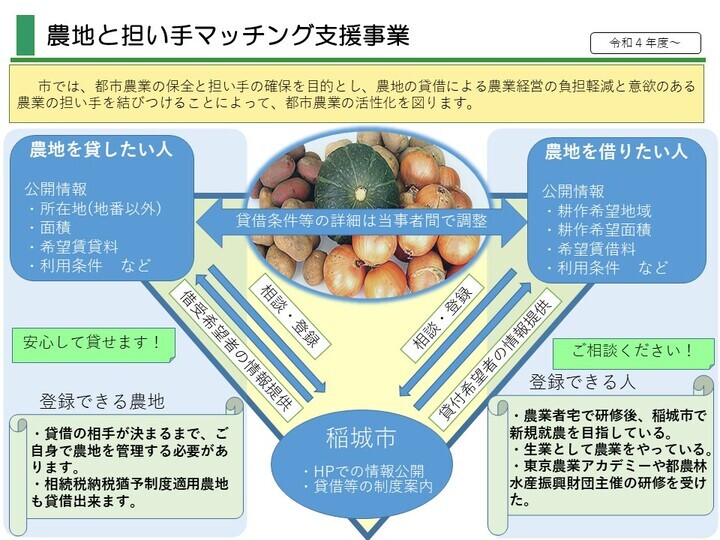 写真:農地と担い手マッチング支援事業 PR版