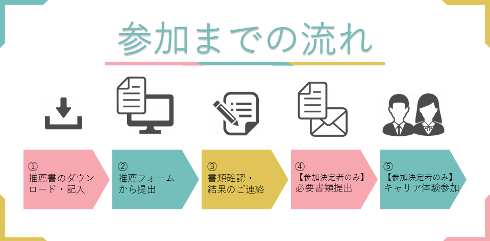 参加までの流れイメージ図