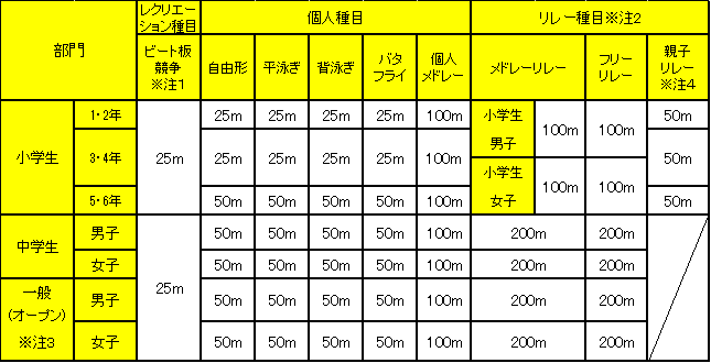 イラスト：水泳大会種目表