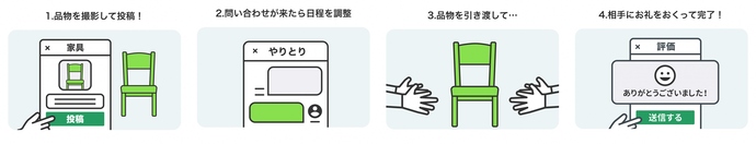 ジモティーの利用方法