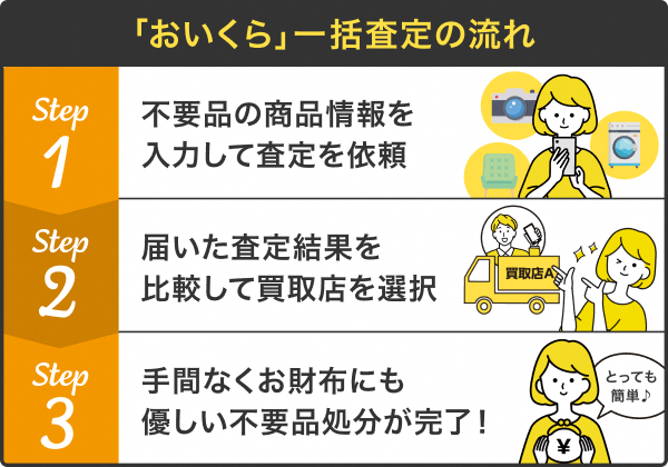 おいくらの利用方法