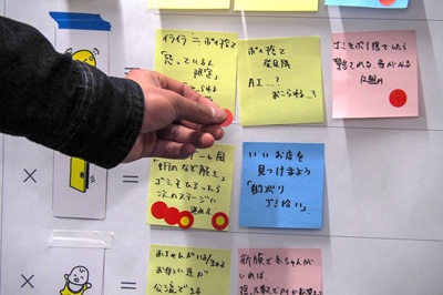 話し合いの様子。アイデアが書かれた付箋にシールで投票している。