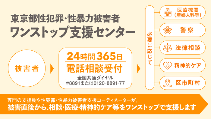 東京都性犯罪・性被害ワンストップ支援センター案内