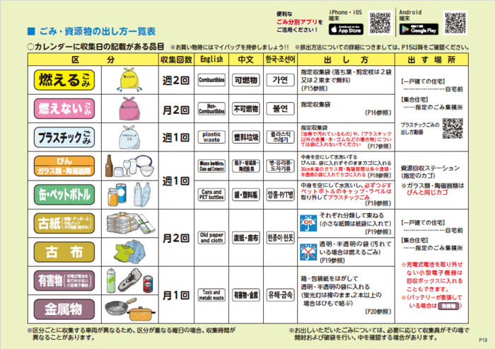 ごみ・資源物の出し方-1