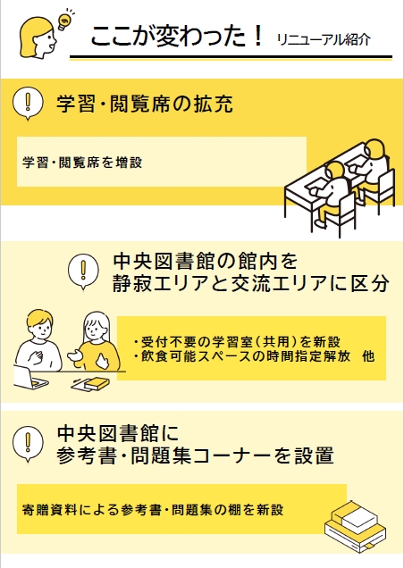 リニューアルポイント1