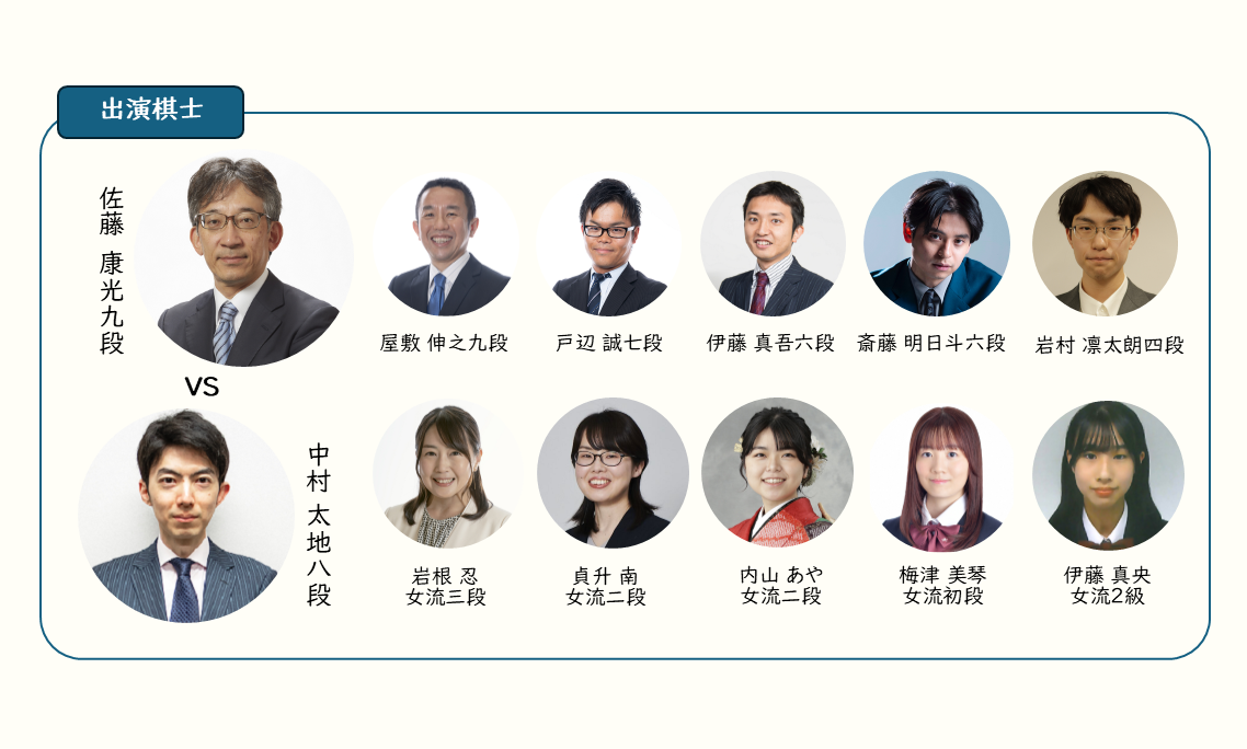 出演棋士