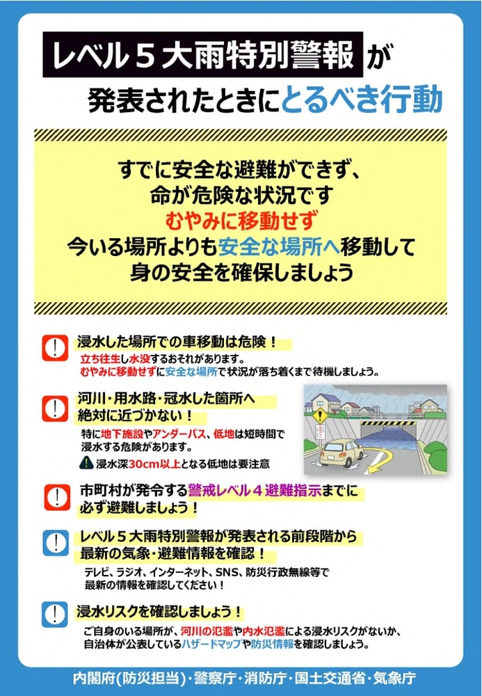 レベル5大雨特別警報が発表されたときにとるべき行動についての画像です。