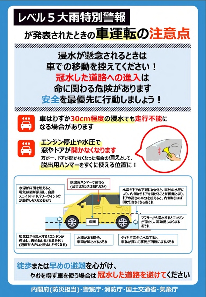 レベル5大雨特別警報が発表されたときの車運転の注意点についての画像です。
