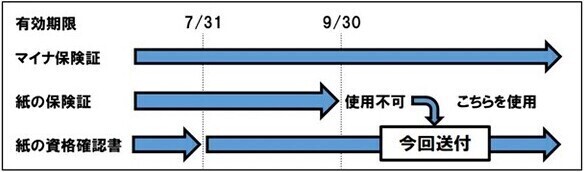 有效期限图
