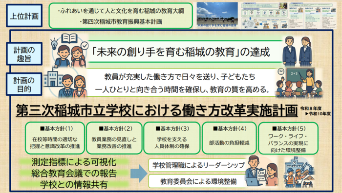 第三次稻城市立学校工作方式改革实施计划