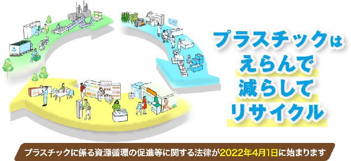 插图:塑料废物的再资源化形象
