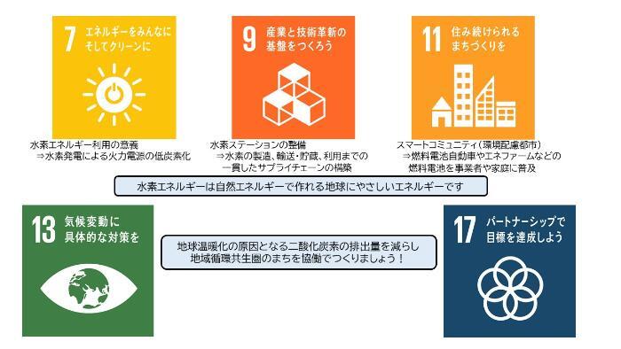 插图:氢社会的构建