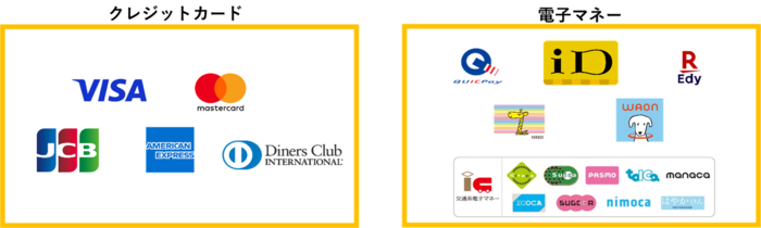 稻城市政府第一・第三停车场不同支付方式概要图