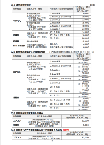 东京零排放积分的都发布新闻稿第2页
