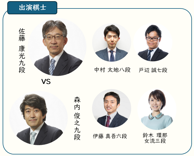 现场对局 出演棋手