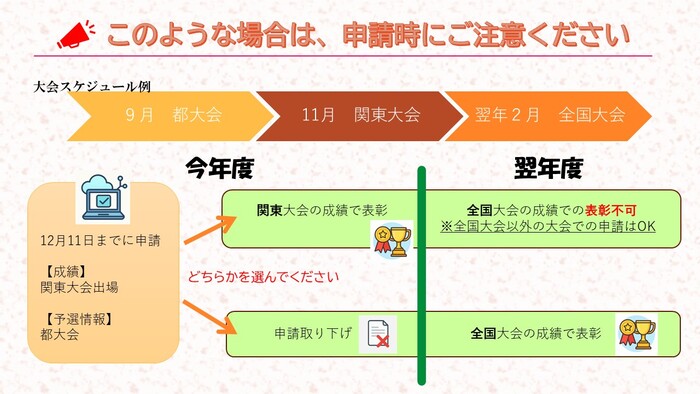 在以下情况下,请注意。