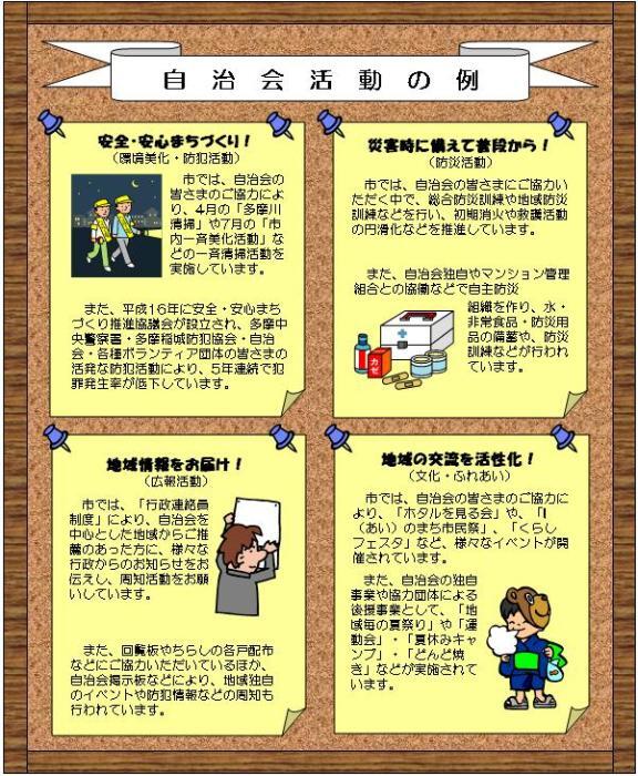 插图:居民协会活动示例 “安全可靠的城市发展!” “从日常生活开始防灾!” “传递社区信息!” “促进社区互动!”