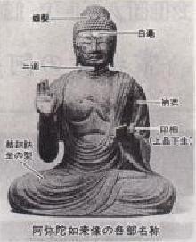 照片:佛像各部分名称
