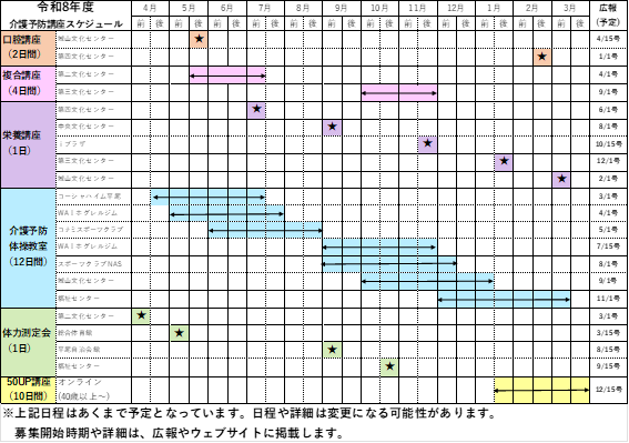 Illustration: Annual Schedule for Preventive Care Courses