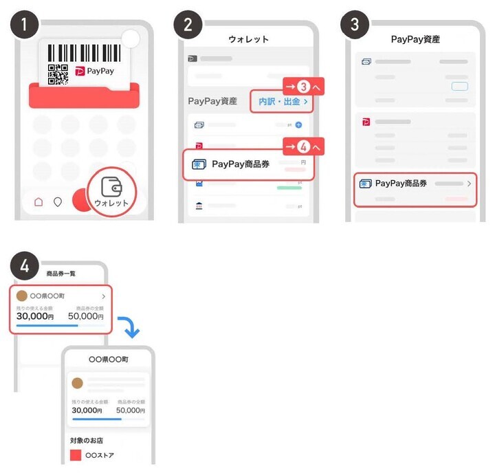 Illustration: Inagi Nashinosuke Digital Gift Certificate Balance Check Method