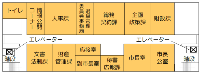 Facility Guide 5th Floor