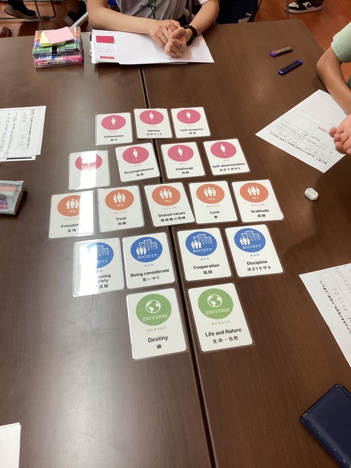 Photo: Activity of the Well-Being Card 1