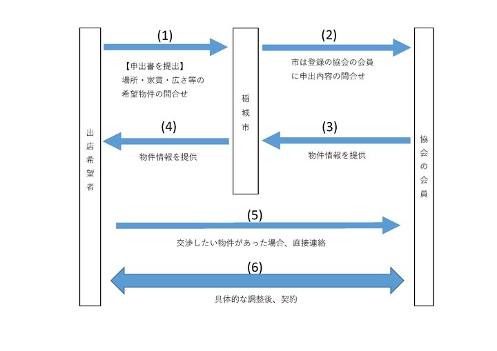 Illustration: System Structure