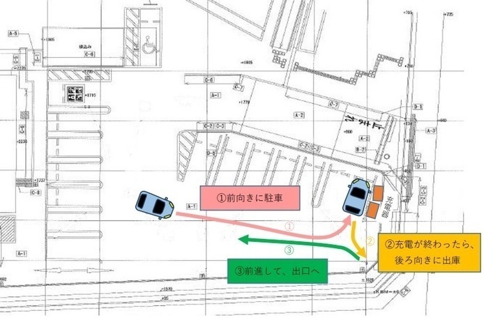 Friend Hirao Power Supply Entrance Right Parking Method