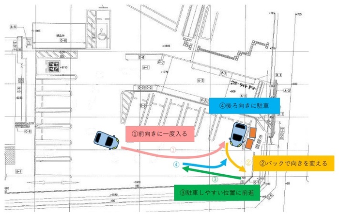 Friend Hirao Power Supply Left Parking Method