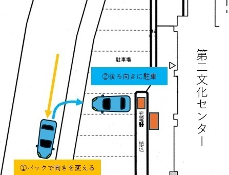 Parking Method Behind the Power Supply Outlet of the Second Cultural Center
