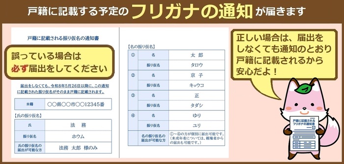 Notification of Furigana