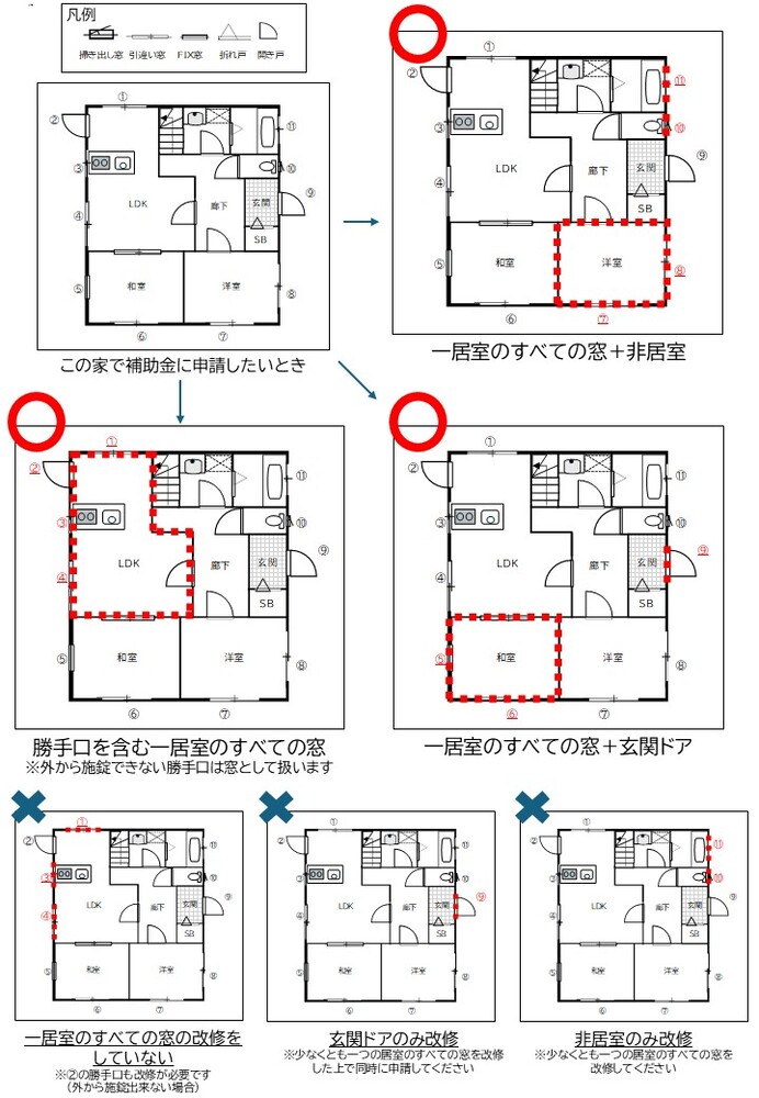 Precautions when applying for subsidies for thermal insulation renovation of existing windows and doors. Subsidies are available if all windows in one room and non-living rooms, all windows in living rooms including service entrances that cannot be locked from outside, or a combination of all windows in one room and the front door are renovated. Applications are not eligible if all windows in one room are not renovated, if only windows in non-living rooms are renovated, or if only the front door is renovated.