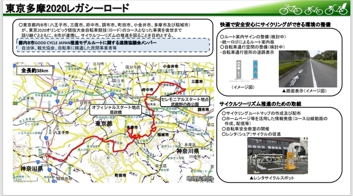 Pantalla: Diagrama general de la Ruta de Legado de Tama 2020 en Tokio